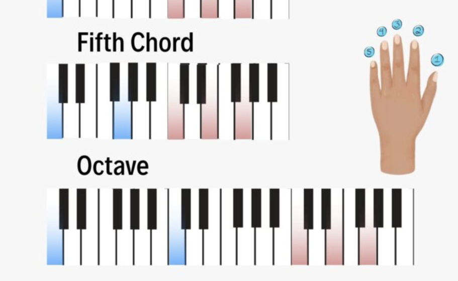 Left Hand Tips and Tricks